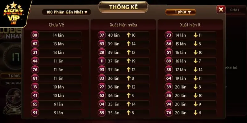 Một số bí quyết đặt tiền hay và hiệu quả cho ván cược